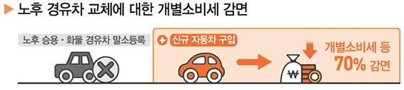 /출처=기획재정부