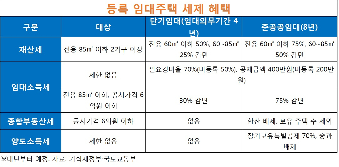 세제혜택