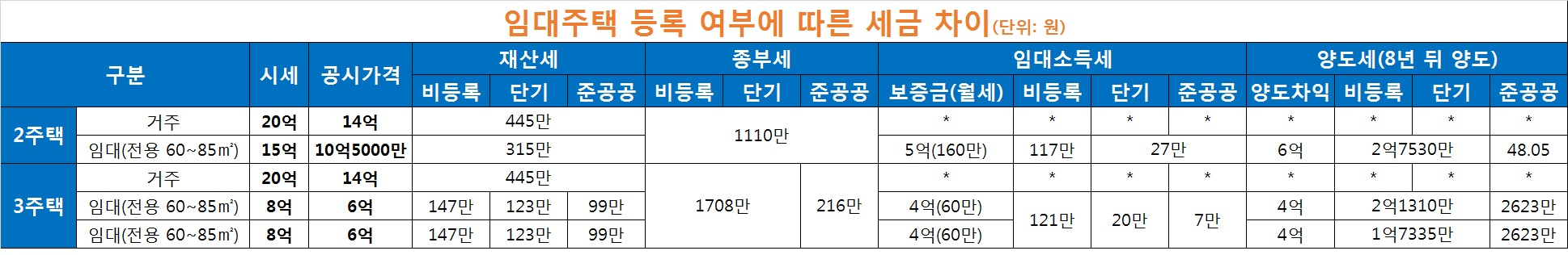 자료: 김종필 세무사