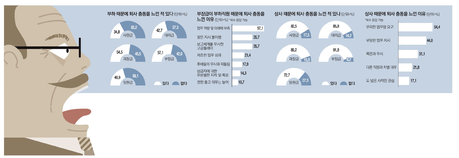 뒷담화 이미지