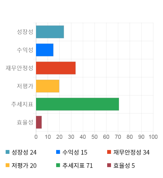 엘앤케이시스템 이미지