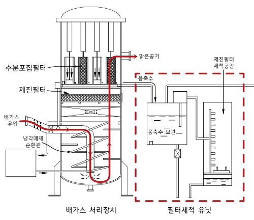 동진씨앤지 이미지
