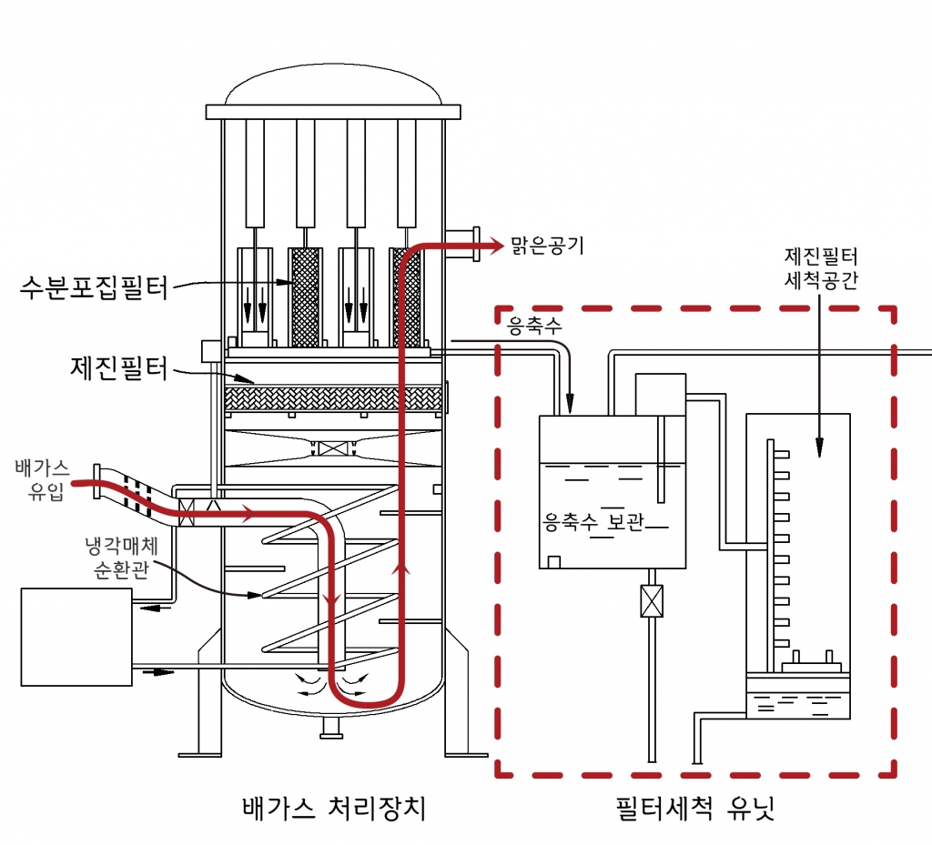 동진씨앤지 이미지