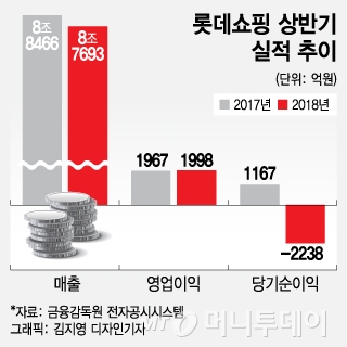 롯데쇼핑롯데마트 이미지