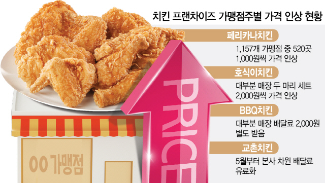 페리카나 이미지
