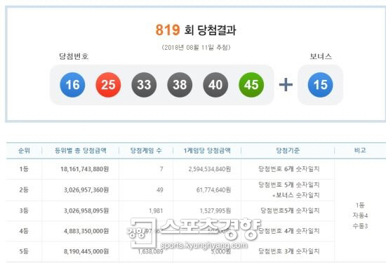 행운가판점 이미지