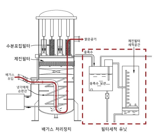 동진씨앤지 이미지