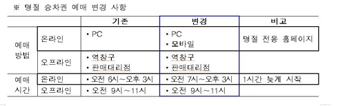 열차폰 이미지