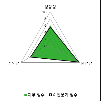 영원유동 이미지