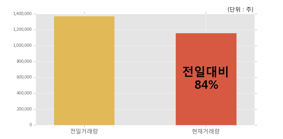 (주)전일 이미지