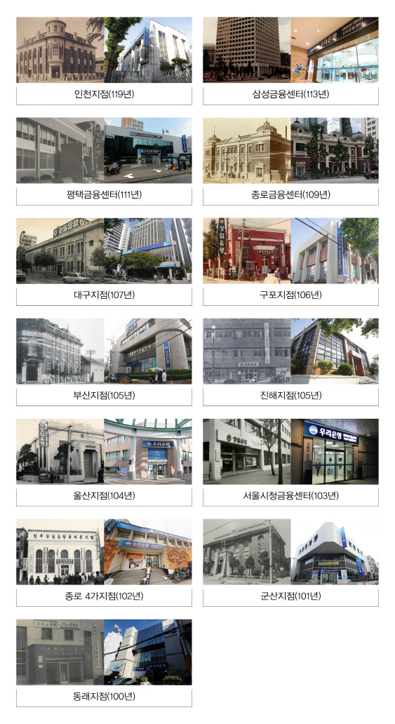 우리은행동래지점 이미지
