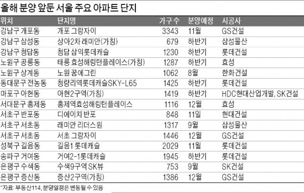 강남구 삼성동 ‘상아2차 래미안’ 조감도