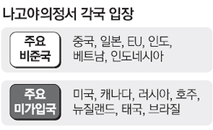 의정서 이미지