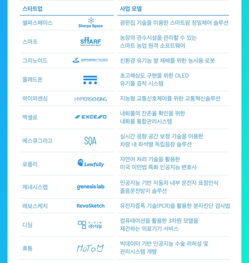 레드포인트파트너스 이미지