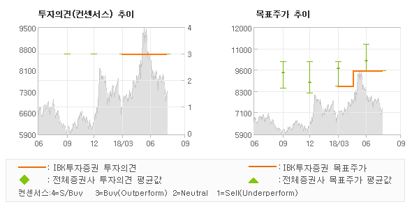 또봉이 에프앤에스 이미지