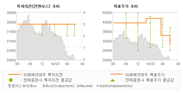 대우케미칼 이미지