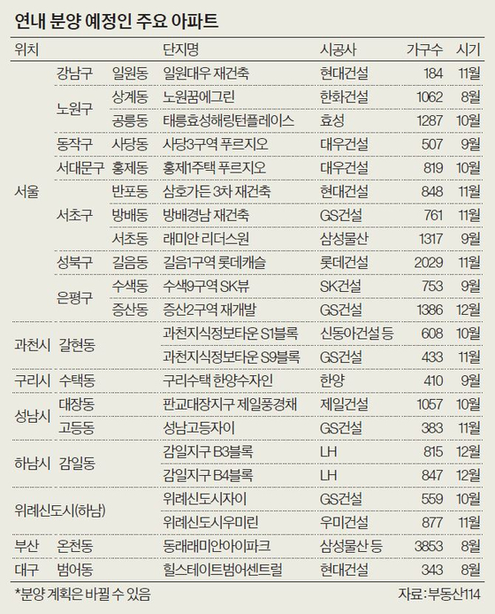 분양 이미지