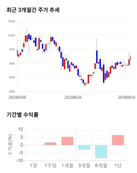 전일텔레콤 이미지