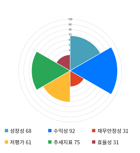 전일텔레콤 이미지