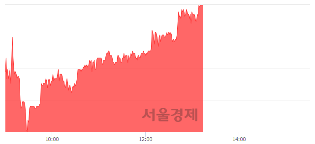 전일텔레콤 이미지