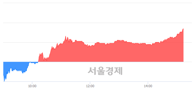 코스모47 이미지