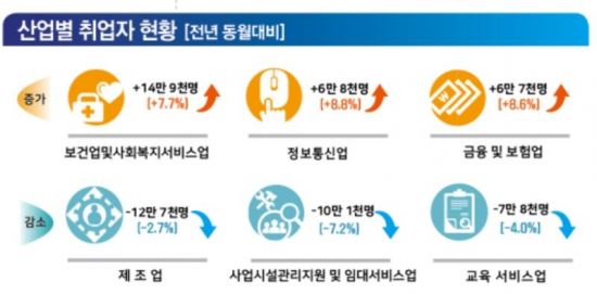 서비스업청소용역 이미지