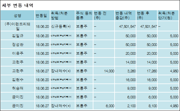 주식회사 이랜드리테일 이미지