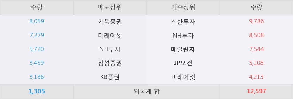 일양중기 이미지