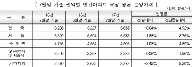 출처=HUG