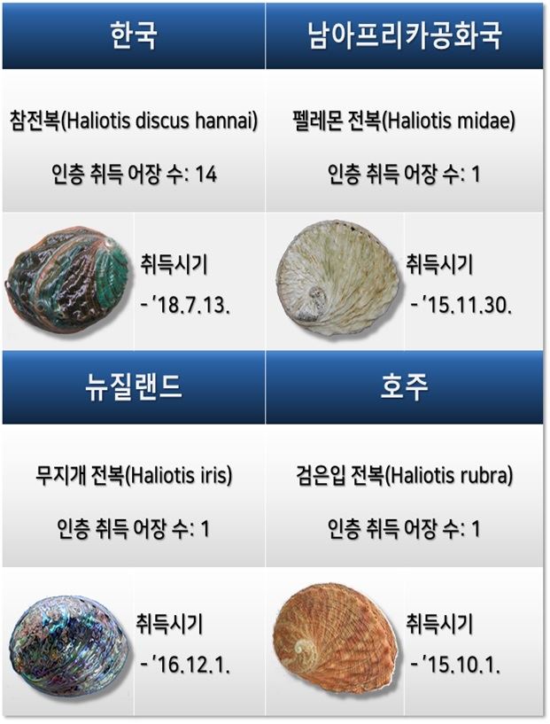 완도바다영어조합법인 이미지