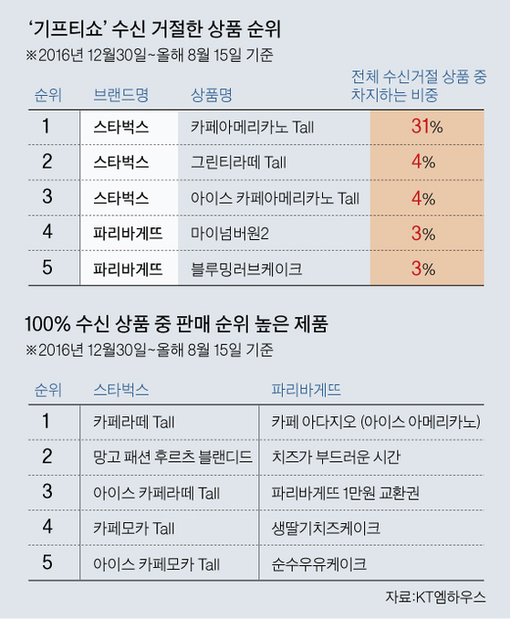 별별마켓 이미지