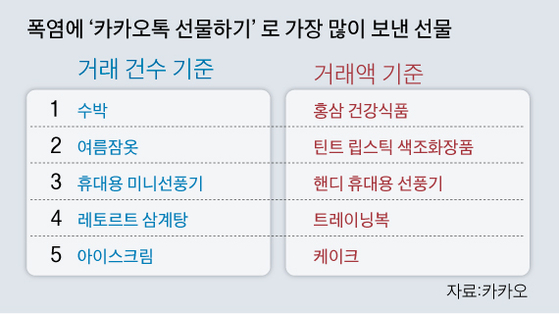 별별마켓 이미지