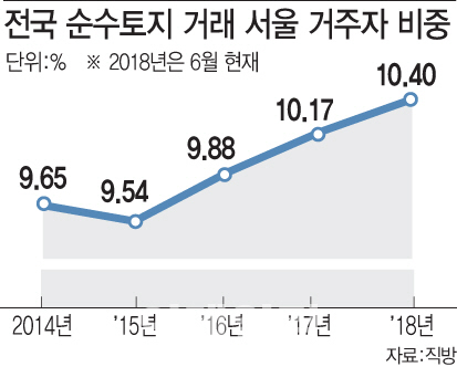 그래픽= 문승용 기자