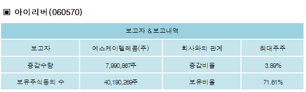 에스케이텔레콤(주) 이미지