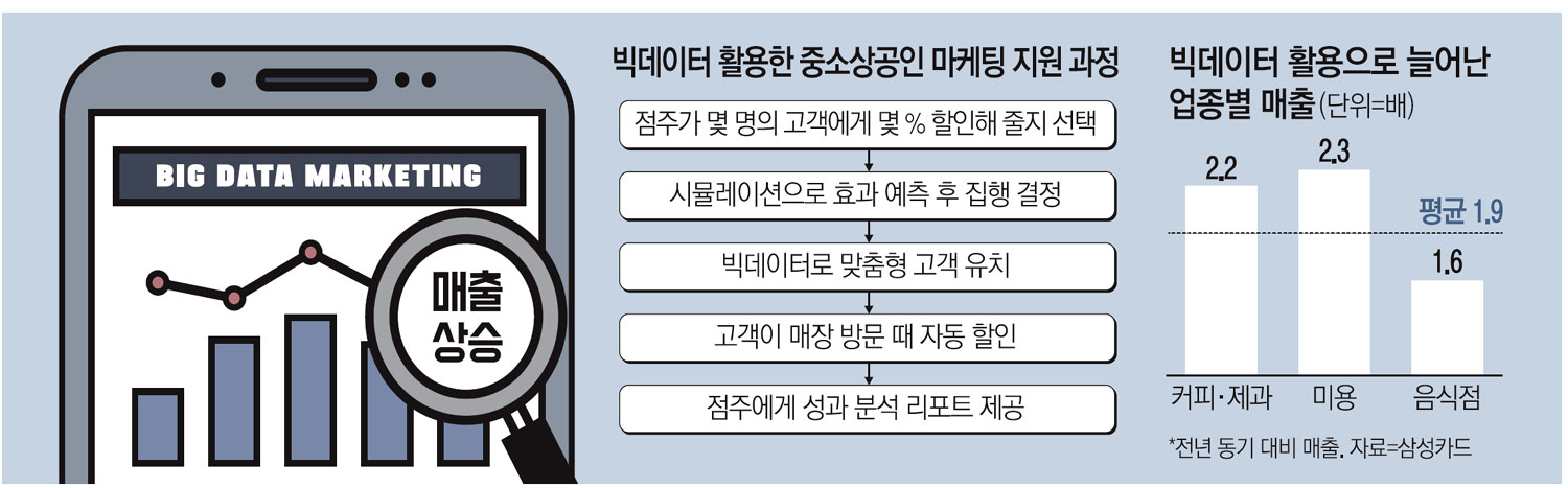 동네식당 이미지