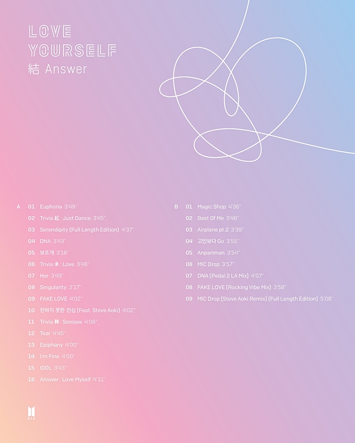 Shinbo of the group BTS (RM, Jean, Sugar, Jay-Hop, Vu, Jimin, Jungkook), which was wrapped in veil, took off the veil.BTS released its new repackage album LOVE YOURSELF Answer (Love Yourself Resolution Anser) Trackslist, which will be released on August 24th at 0:00 on the official Twitter.Prior to the track list, the company released a variety of contents such as comeback trailer video and concept photo, and started full-scale comeback pre-heating.Interest in BTS is also hot.According to Iriver, who is in charge of the distribution of music, the new report recorded a total of 1,511,910 pre-orders (a total of orders from domestic record wholesalers and retailers) between July 18 and 24 in Korea alone.This is also the highest record of previous BTS album pre-order.The previous LOVE YOURSELF Tear (before Love Yourself) pre-order volume was 1,449,287 copies, and the previous album, the mini-album LOVE YOURSELF Her (Love Yourselfs winner Her), had 1.05 million pre-order volumes.Amazon, the largest online e-commerce company in the United States, also ranked # 1 in the bestseller category of One Week.In the real-time chart of Melon, the largest music source site in Korea, the previous title song FAKE LOVE (Fake Love), which has been steadily maintaining its top spot, has risen to one digit.It is a proof that there are many music fans who look forward to Shinbo.▲ BTS Trackslist is difficult? If you know the game () you can see the roadAs leader RM revealed on the official SNS on the 9th, LOVE YOURSELF Answer is an album that decorates the LOVE YOURSELF series that BTS has been preparing for two years and five months since March 2016.Big Hit Entertainment said, This album is a concept album that contains the main songs of the LOVE YOURSELF series. It contains 25 songs including 7 new songs.The 16 songs in Trackslist A are organically connected with music, stories, and lyrics under one theme, followed by a flow of emotions that seek self from encounter and love.Trackslist B included Magic Shop and Best City of London Me which became popular in previous works, and DNA (Dian A) and FAKE LOVE remix versions, adding to the fun of listening.Above all, the most interesting part is Trackslist A, which has a clear battle.From the first track to the second track, the first track to the second track is a series of finals from the third track to the seventh track, the third track to the seventh track is a victory with love excitement and happiness, the eighth track to the 12 track is a series of finals from the 13th track to the 16th track. It can be divided into a resolution () that contains the enlightenment obtained.Tracks 1 Euphoria is a song by Jungkook.In April, it was released as Euphoria: Theme of LOVE YOURSELF Wonder (Yuporia: Dem City of London Love Yourself Wonder), which is not the only album in the history of the album.Tracks Serendipity No. 3, which Jimin sings alone, was included in the intro version (2 minutes and 20 seconds) on the mini album Her (Love Yourself Victory Her) released in September last year, but it can be seen in a longer version (4 minutes and 37 seconds) through this album.In the case of Tracks 13 Epiphany, it is a sound source in the comeback trailer video released on the 10th, and the vocals of the appealing gin are the impressive pop rock genre tracks.▲ Title song, is it IDOL without fail?Unlike most singers who release title songs at the same time as the track list release, BTS added curiosity because it did not specify the title song.The new songs are Epiphany to Trivia: Language Trivia: Just Dance, Trivia: Love, Trivia: Before Language Trivia: Seesaw, Im Fine (Ah! Im Fine), IDOL, and Answer: Love Myself (Answer: Love Myself) are seven songs.Except for the songs Epiphany, which plays the role of intro, and Trivia: Just Dance, Trivia: Love, Trivia: Seesaw, and Answer: Love Myself, which plays the role of outtro. The most likely title songs are Im Fine and IDOL.Many fans expect IDOL to be the title song based on the fact that all the previous title songs of the Love Yourself series are made up of capital letters (DNA, FAKE LOVE).It is presumed that it is Tracks that sings the identity that BTS found as musician and Idol which are hotly loved in various places beyond Korea.In addition, there is speculation that it will be a title meaning I DO LOVE MYSELF, not just a simple Idol, but also a right answer to BTS.Either way, it is expected to be a meaningful message that touches on the theme of LOVE YOURSELF (Love Yourself) which runs through this series.The new song stage will be unveiled for the first time at the LOVE YOURSELF Seoul performance, a global tour held at the main stadium of Jamsil Sports Complex in Songpa-gu, Seoul on the 25th and 26th.Tickets for 90,000 seats at the stadium concert this week were sold out at the same time as the reservation began.BTS plans to continue to tour 33 performances in 16 cities including North America, Europe and Japan, starting with Seoul performance.The tour will attract 790,000 spectators. Of the 790,000 seats, all seats have been sold out except for 380,000 tickets for the Japan Dome tour, which will be booked at 6 pm on the 27th.hwang hye-jin