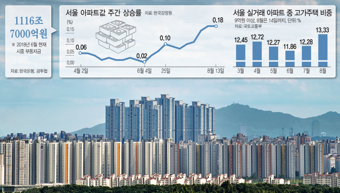 [그래픽=이동훈 기자]