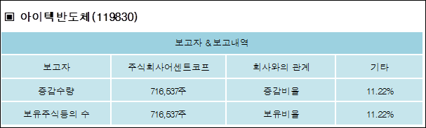 어센트코프 이미지