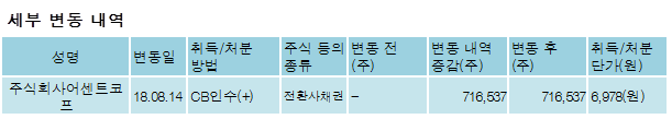 어센트코프 이미지