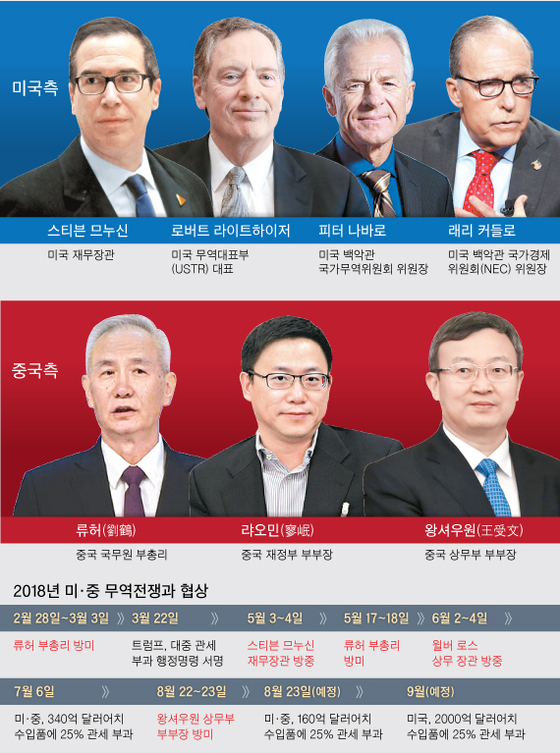 전쟁이들 이미지