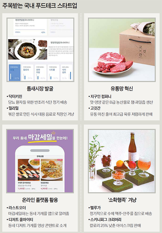 공푸드 이미지