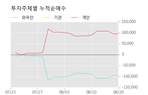 고려제약(주) 이미지