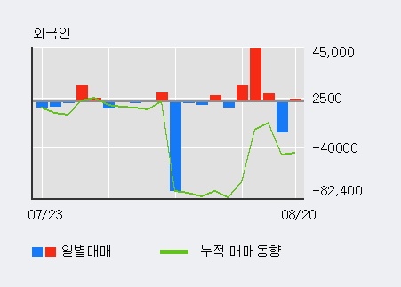 (주)와이오엠 이미지
