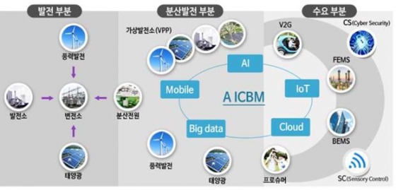 롯데구리시스템 이미지