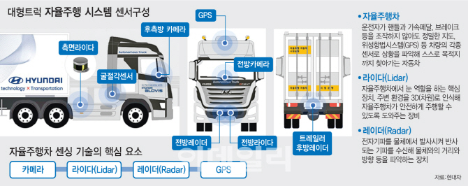 신세계물류 이미지