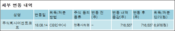어센트코프 이미지