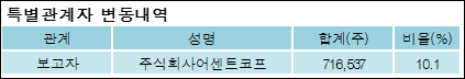 어센트코프 이미지