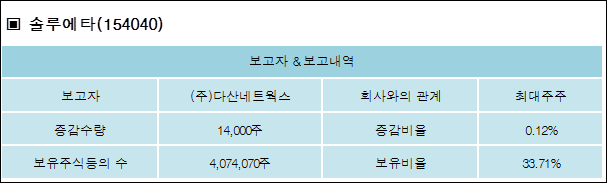 (주)다산네트웍스 이미지