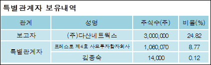 (주)다산네트웍스 이미지