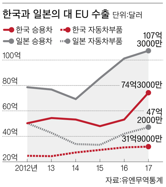 유럽시장 이미지